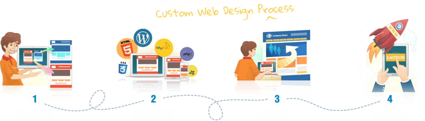 custom_web
